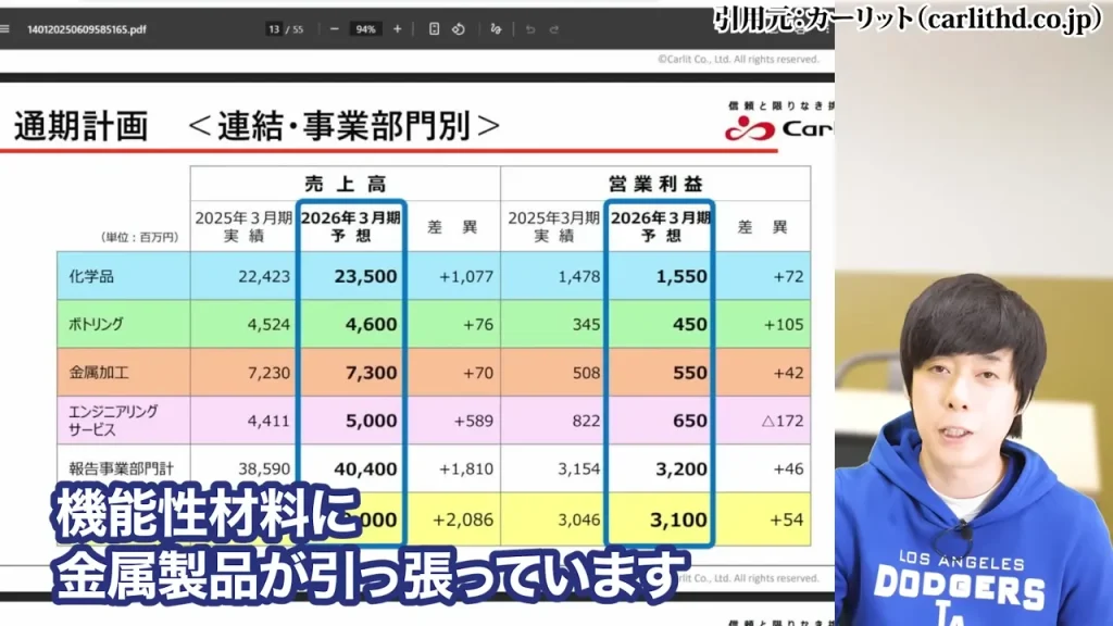 防衛株の今後、防衛株の配当利回り、防衛株の累進配当