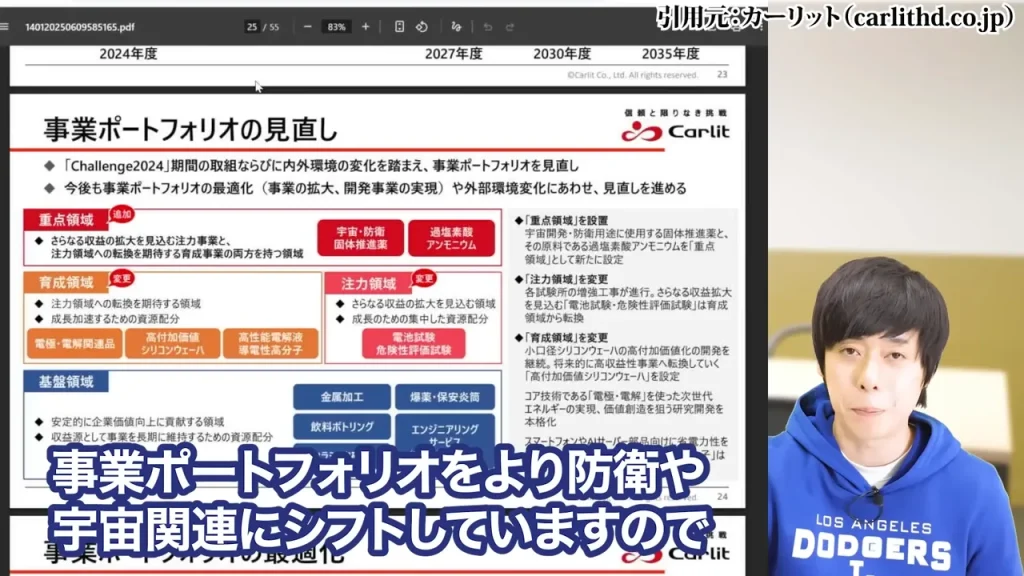 防衛株の今後、防衛株の配当利回り、防衛株の累進配当