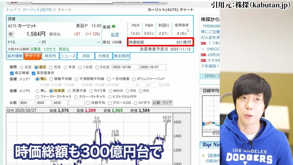 防衛株の今後、防衛株の配当利回り、防衛株の累進配当