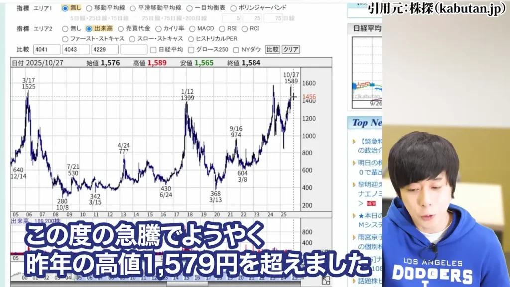防衛株の今後、防衛株の配当利回り、防衛株の累進配当