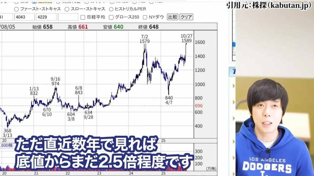 防衛株の今後、防衛株の配当利回り、防衛株の累進配当