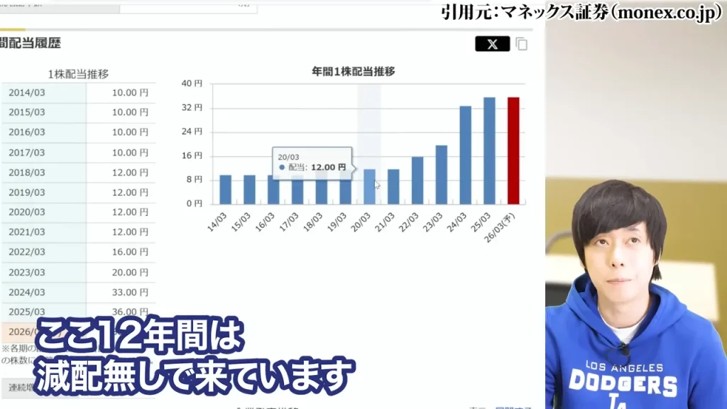 防衛株の今後、防衛株の配当利回り、防衛株の累進配当