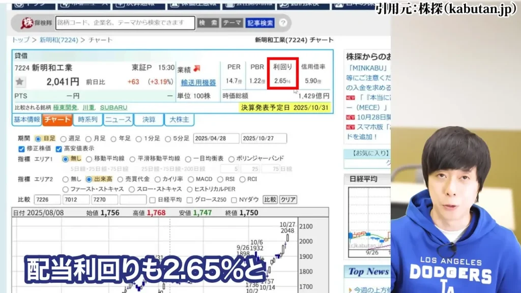 防衛株の今後、防衛株の配当利回り、防衛株の累進配当