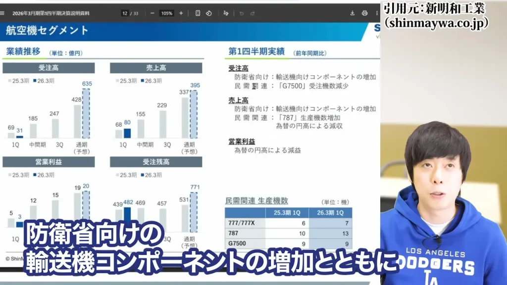 防衛株の今後、防衛株の配当利回り、防衛株の累進配当
