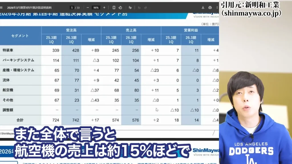 防衛株の今後、防衛株の配当利回り、防衛株の累進配当