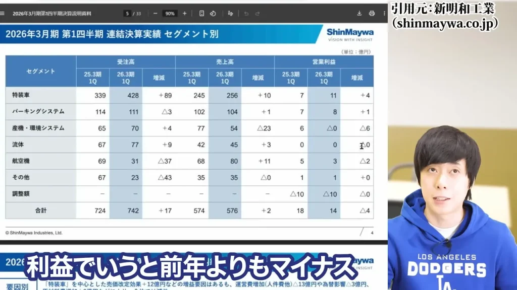 防衛株の今後、防衛株の配当利回り、防衛株の累進配当