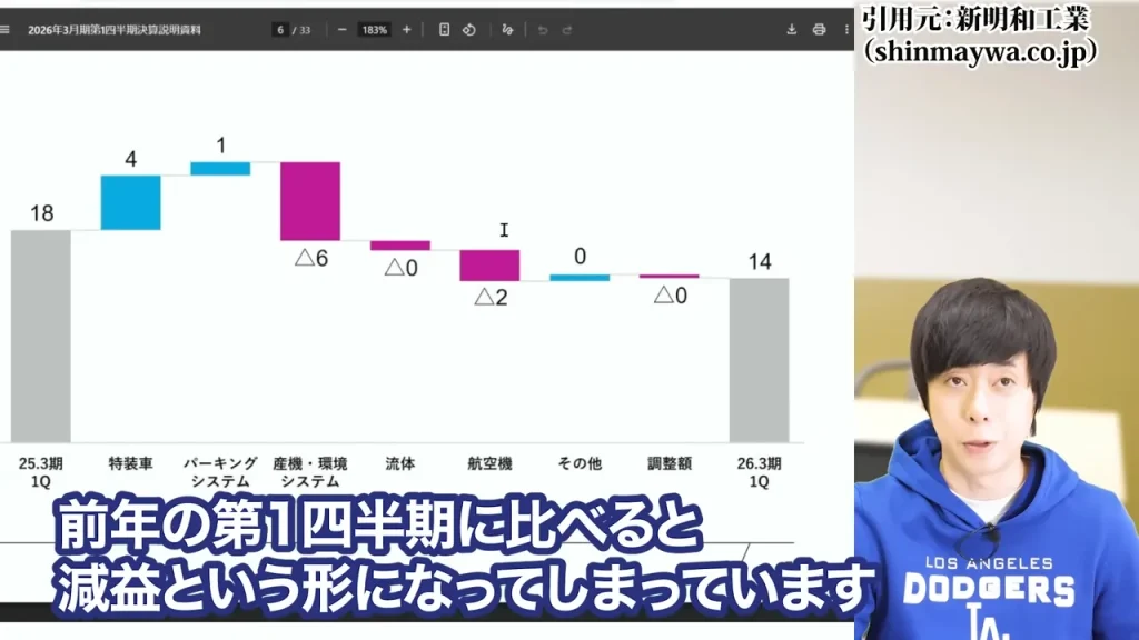防衛株の今後、防衛株の配当利回り、防衛株の累進配当