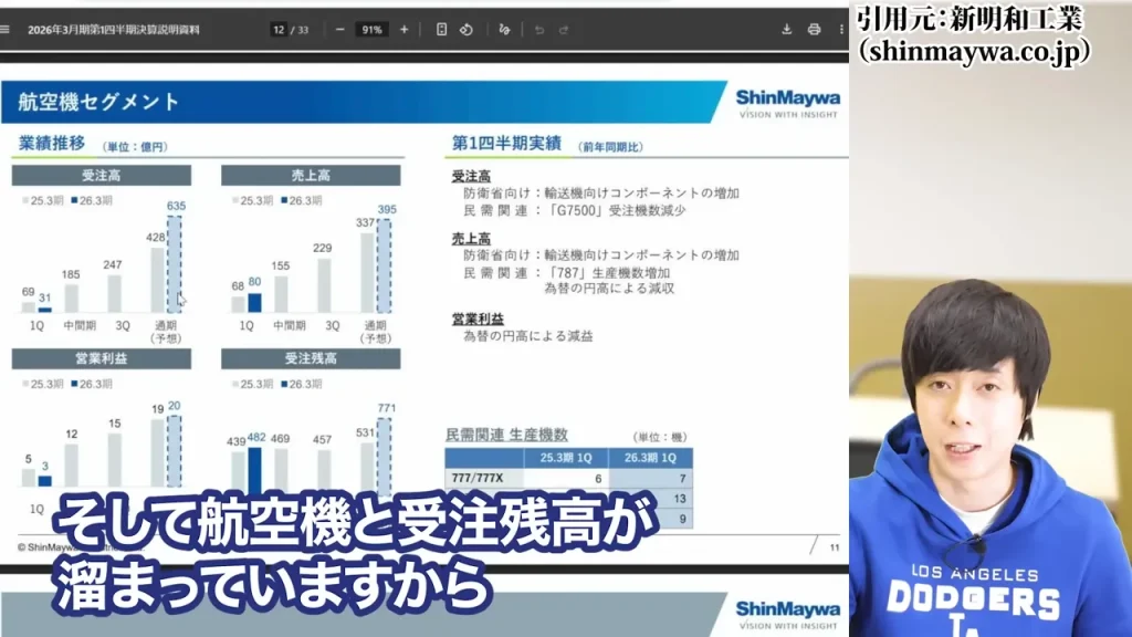 防衛株の今後、防衛株の配当利回り、防衛株の累進配当