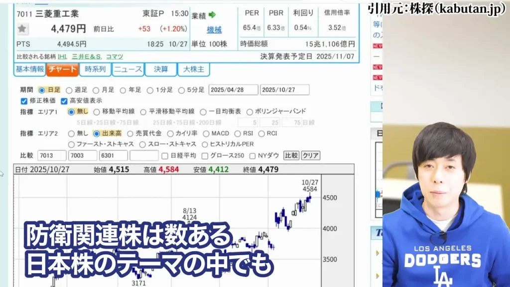 防衛株の今後、防衛株の配当利回り、防衛株の累進配当