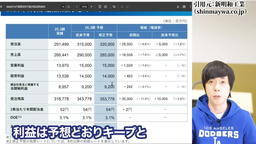 防衛株の今後、防衛株の配当利回り、防衛株の累進配当
