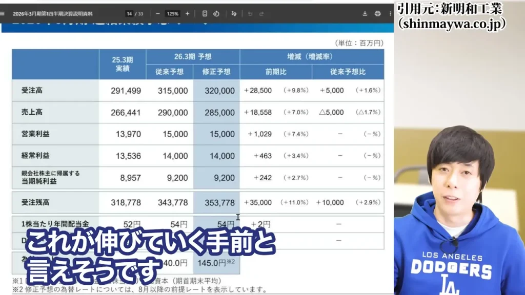 防衛株の今後、防衛株の配当利回り、防衛株の累進配当