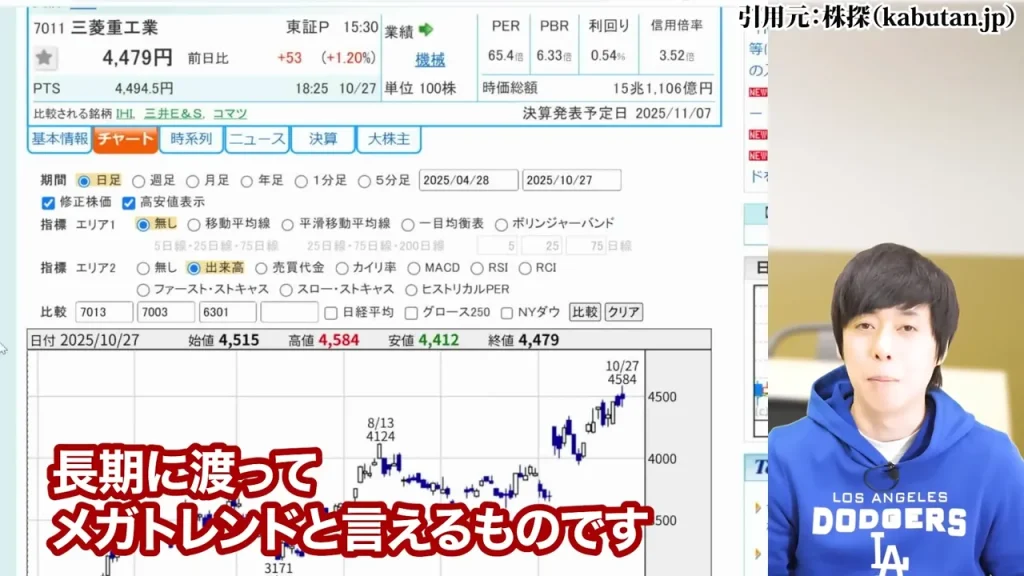防衛株の今後、防衛株の配当利回り、防衛株の累進配当