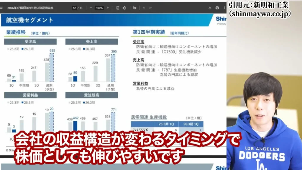 防衛株の今後、防衛株の配当利回り、防衛株の累進配当