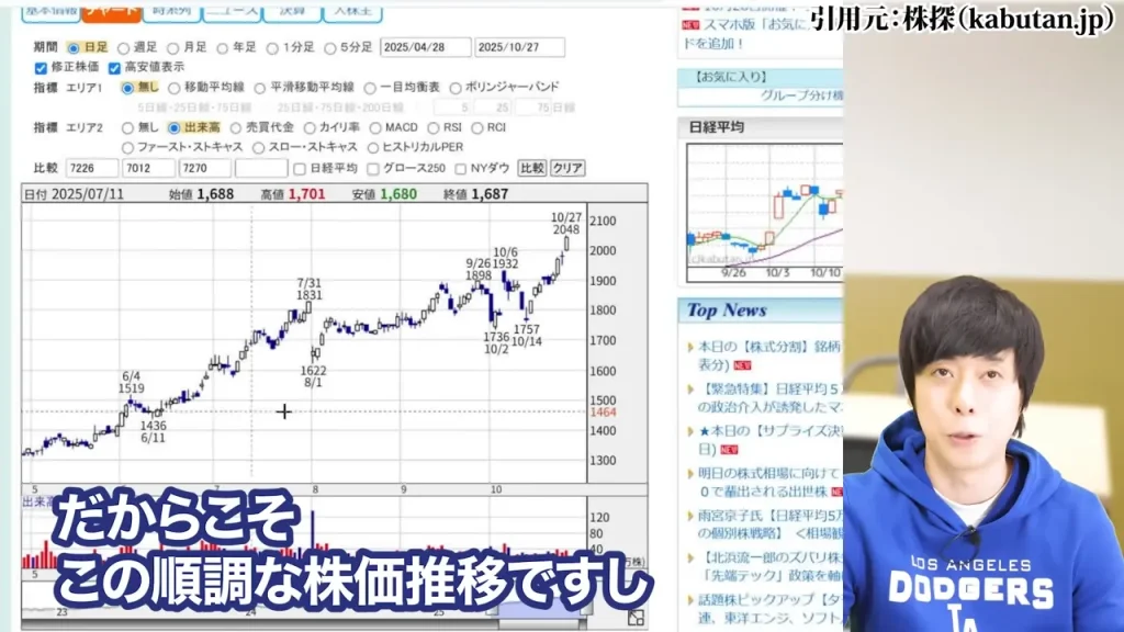 防衛株の今後、防衛株の配当利回り、防衛株の累進配当