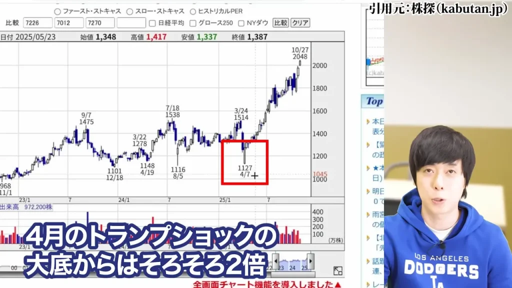 防衛株の今後、防衛株の配当利回り、防衛株の累進配当