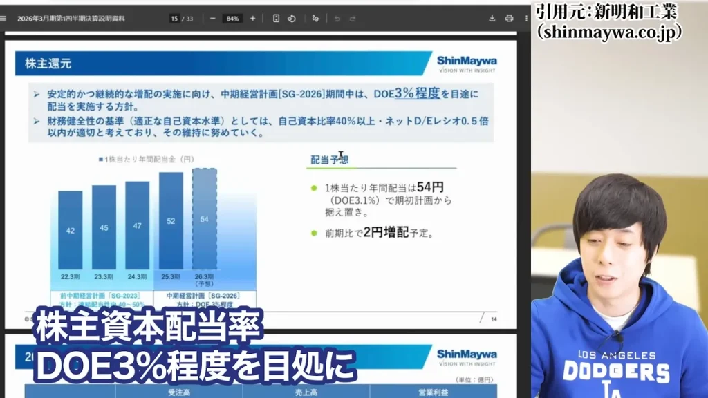 防衛株の今後、防衛株の配当利回り、防衛株の累進配当