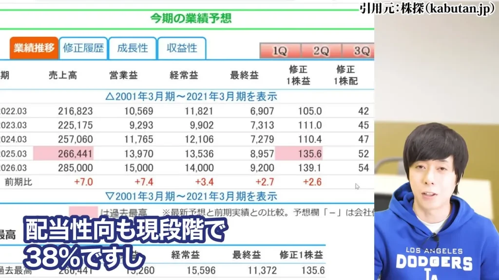 防衛株の今後、防衛株の配当利回り、防衛株の累進配当
