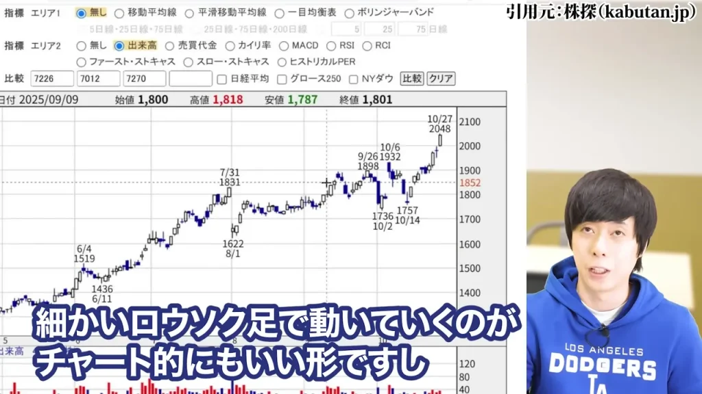 防衛株の今後、防衛株の配当利回り、防衛株の累進配当
