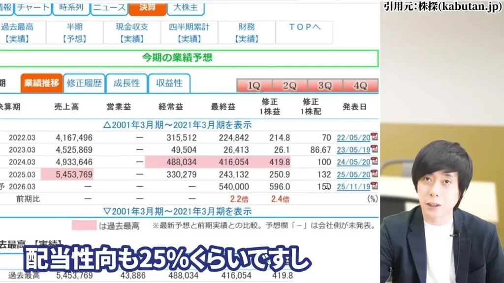 東京海上ホールディングス 株価,東京海上ホールディングス 配当,東京海上ホールディングス 株価 下落 理由,東京海上ホールディングス 株価 なぜ上がる,東京海上ホールディングス 株価 今後,東京海上ホールディングス 株価 配当利回り