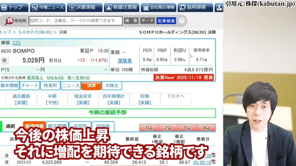 東京海上ホールディングス 株価,東京海上ホールディングス 配当,東京海上ホールディングス 株価 下落 理由,東京海上ホールディングス 株価 なぜ上がる,東京海上ホールディングス 株価 今後,東京海上ホールディングス 株価 配当利回り