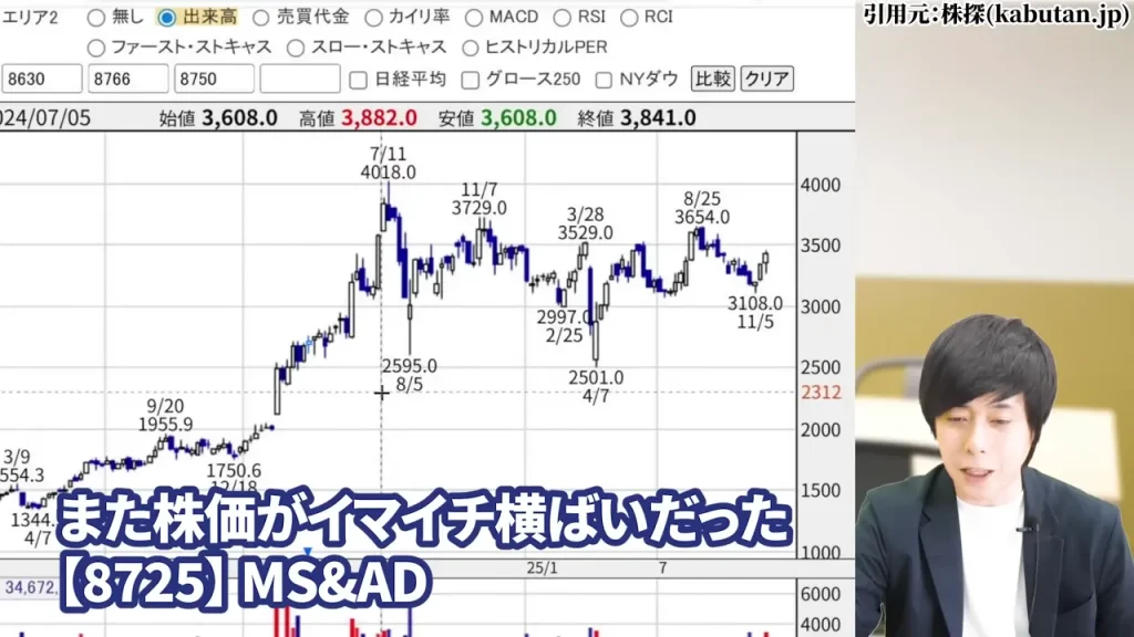 東京海上ホールディングス 株価,東京海上ホールディングス 配当,東京海上ホールディングス 株価 下落 理由,東京海上ホールディングス 株価 なぜ上がる,東京海上ホールディングス 株価 今後,東京海上ホールディングス 株価 配当利回り