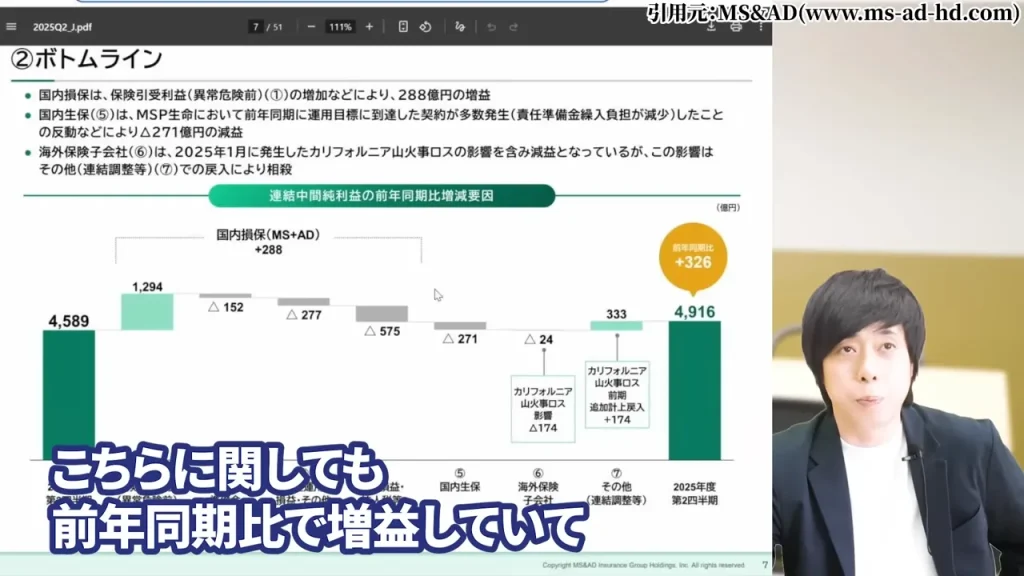 東京海上ホールディングス 株価,東京海上ホールディングス 配当,東京海上ホールディングス 株価 下落 理由,東京海上ホールディングス 株価 なぜ上がる,東京海上ホールディングス 株価 今後,東京海上ホールディングス 株価 配当利回り