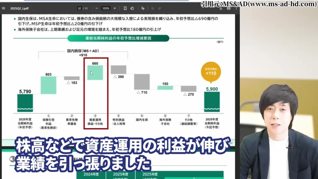 東京海上ホールディングス 株価,東京海上ホールディングス 配当,東京海上ホールディングス 株価 下落 理由,東京海上ホールディングス 株価 なぜ上がる,東京海上ホールディングス 株価 今後,東京海上ホールディングス 株価 配当利回り