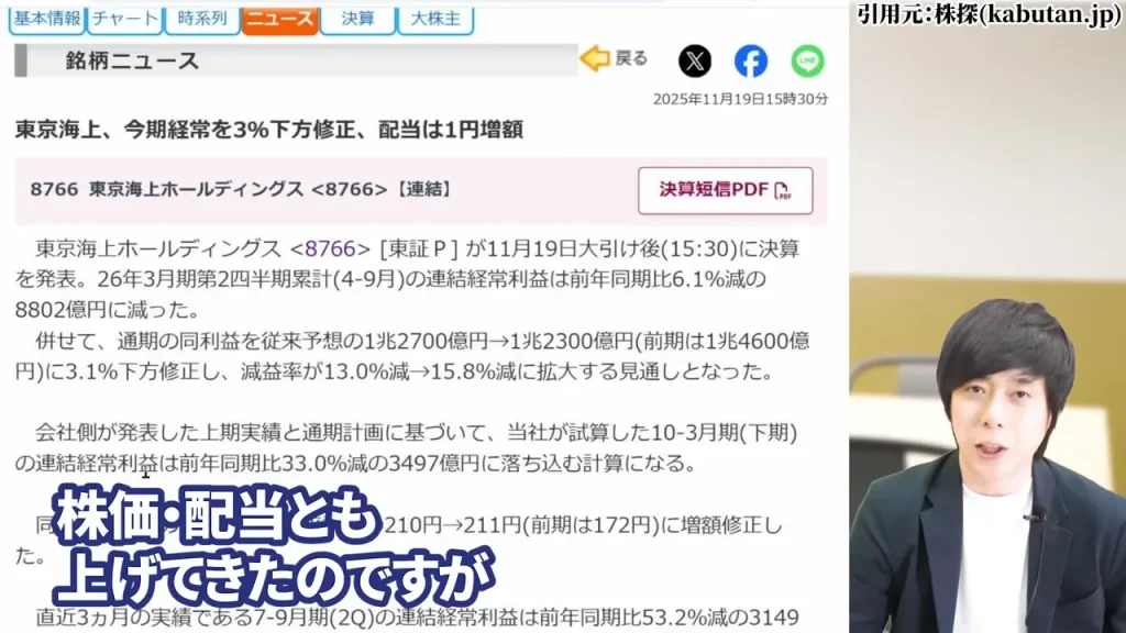 東京海上ホールディングス 株価,東京海上ホールディングス 配当,東京海上ホールディングス 株価 下落 理由,東京海上ホールディングス 株価 なぜ上がる,東京海上ホールディングス 株価 今後,東京海上ホールディングス 株価 配当利回り