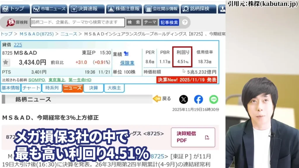 東京海上ホールディングス 株価,東京海上ホールディングス 配当,東京海上ホールディングス 株価 下落 理由,東京海上ホールディングス 株価 なぜ上がる,東京海上ホールディングス 株価 今後,東京海上ホールディングス 株価 配当利回り