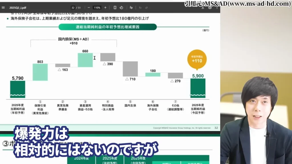 東京海上ホールディングス 株価,東京海上ホールディングス 配当,東京海上ホールディングス 株価 下落 理由,東京海上ホールディングス 株価 なぜ上がる,東京海上ホールディングス 株価 今後,東京海上ホールディングス 株価 配当利回り