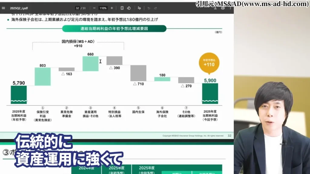 東京海上ホールディングス 株価,東京海上ホールディングス 配当,東京海上ホールディングス 株価 下落 理由,東京海上ホールディングス 株価 なぜ上がる,東京海上ホールディングス 株価 今後,東京海上ホールディングス 株価 配当利回り