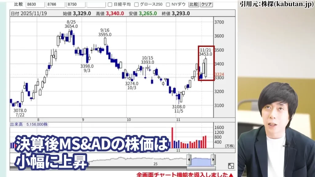 東京海上ホールディングス 株価,東京海上ホールディングス 配当,東京海上ホールディングス 株価 下落 理由,東京海上ホールディングス 株価 なぜ上がる,東京海上ホールディングス 株価 今後,東京海上ホールディングス 株価 配当利回り