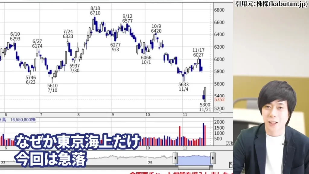 東京海上ホールディングス 株価,東京海上ホールディングス 配当,東京海上ホールディングス 株価 下落 理由,東京海上ホールディングス 株価 なぜ上がる,東京海上ホールディングス 株価 今後,東京海上ホールディングス 株価 配当利回り