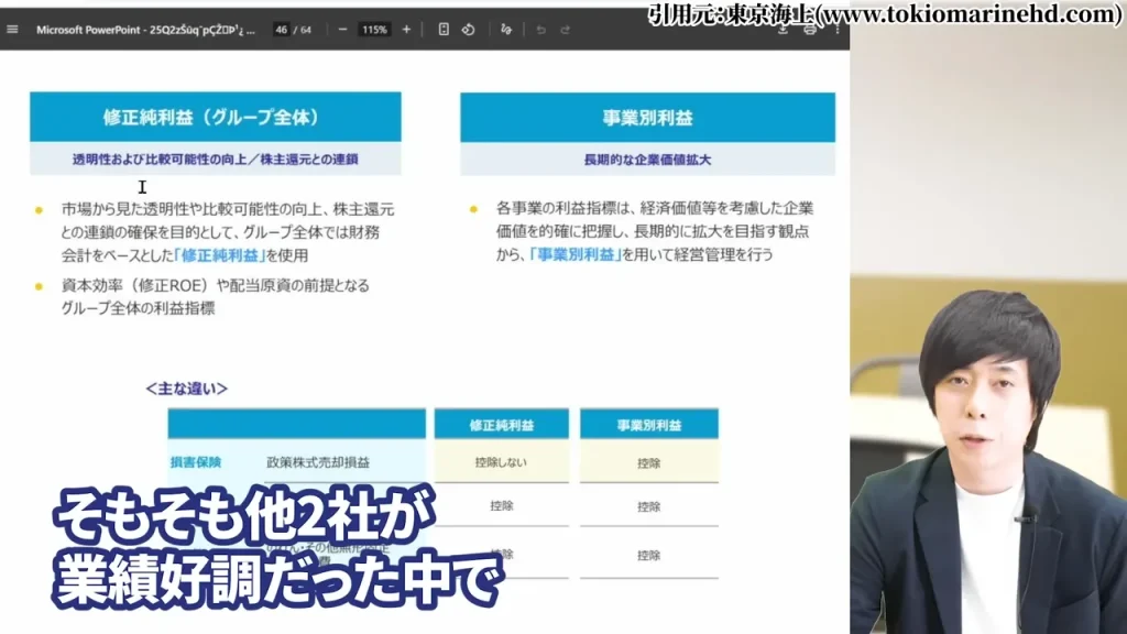 東京海上ホールディングス 株価,東京海上ホールディングス 配当,東京海上ホールディングス 株価 下落 理由,東京海上ホールディングス 株価 なぜ上がる,東京海上ホールディングス 株価 今後,東京海上ホールディングス 株価 配当利回り