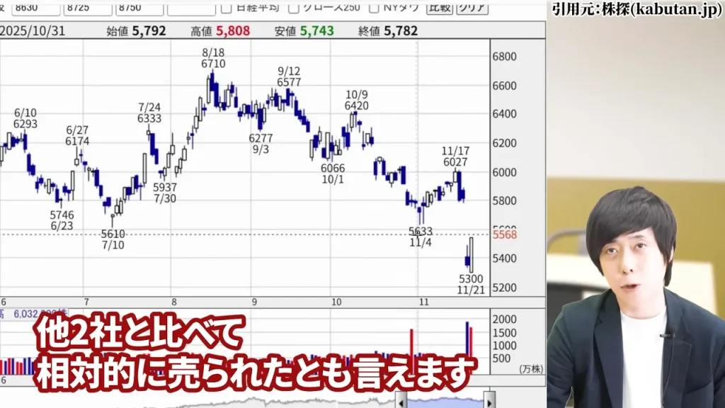 東京海上ホールディングス 株価,東京海上ホールディングス 配当,東京海上ホールディングス 株価 下落 理由,東京海上ホールディングス 株価 なぜ上がる,東京海上ホールディングス 株価 今後,東京海上ホールディングス 株価 配当利回り