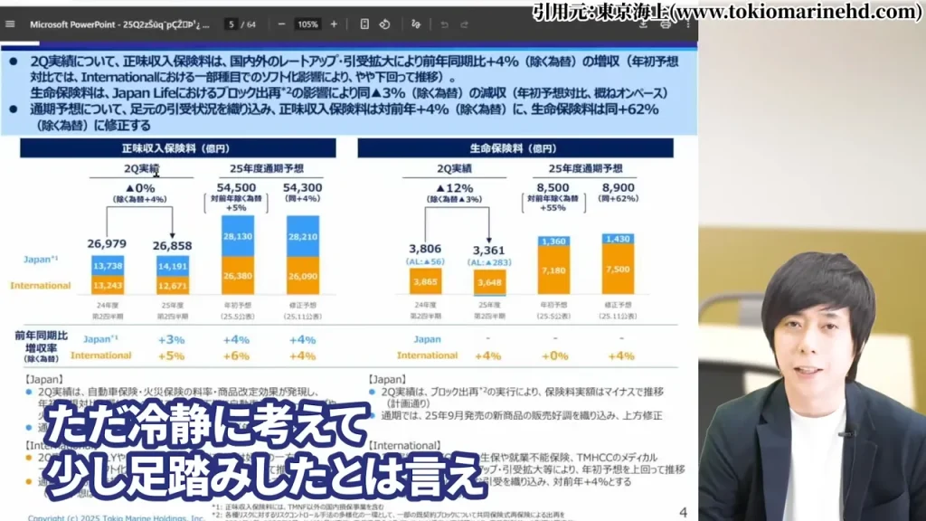 東京海上ホールディングス 株価,東京海上ホールディングス 配当,東京海上ホールディングス 株価 下落 理由,東京海上ホールディングス 株価 なぜ上がる,東京海上ホールディングス 株価 今後,東京海上ホールディングス 株価 配当利回り