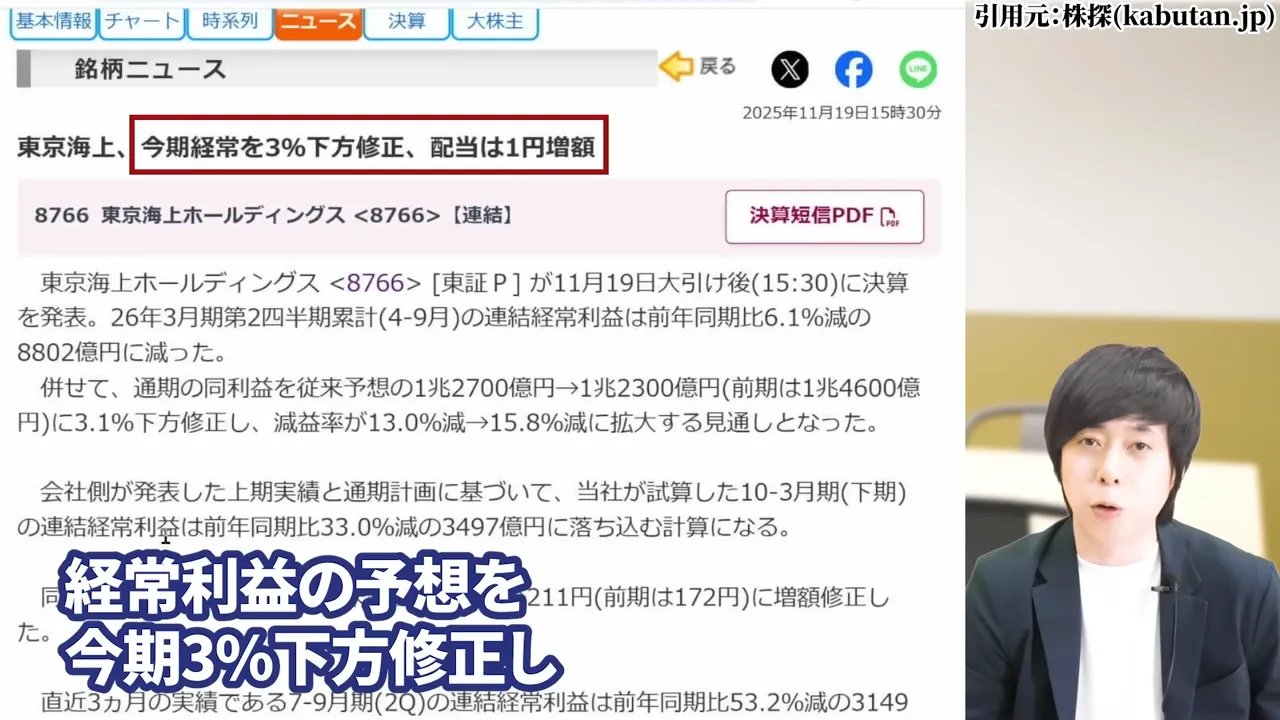 東京海上ホールディングス 株価,東京海上ホールディングス 配当,東京海上ホールディングス 株価 下落 理由,東京海上ホールディングス 株価 なぜ上がる,東京海上ホールディングス 株価 今後,東京海上ホールディングス 株価 配当利回り