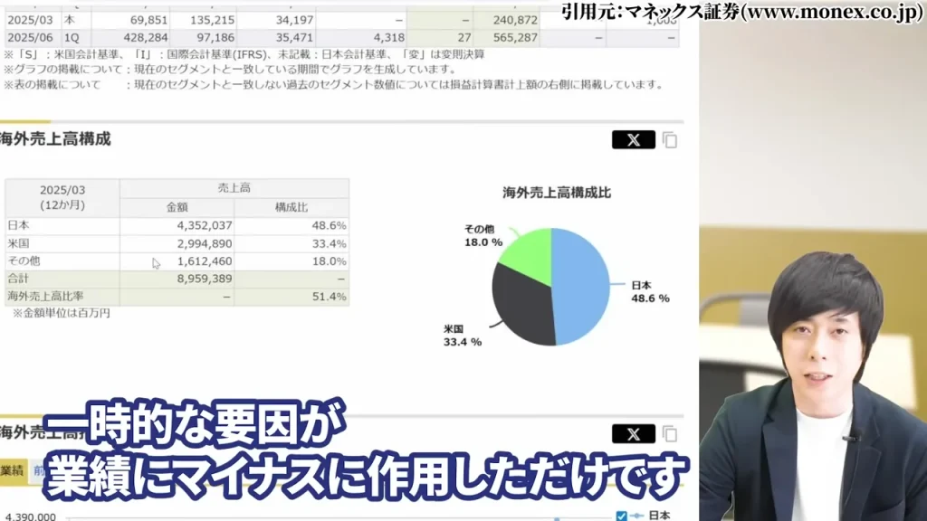 東京海上ホールディングス 株価,東京海上ホールディングス 配当,東京海上ホールディングス 株価 下落 理由,東京海上ホールディングス 株価 なぜ上がる,東京海上ホールディングス 株価 今後,東京海上ホールディングス 株価 配当利回り