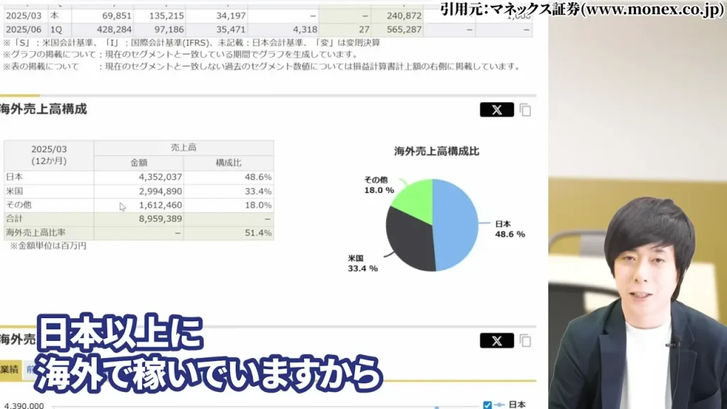 東京海上ホールディングス 株価,東京海上ホールディングス 配当,東京海上ホールディングス 株価 下落 理由,東京海上ホールディングス 株価 なぜ上がる,東京海上ホールディングス 株価 今後,東京海上ホールディングス 株価 配当利回り