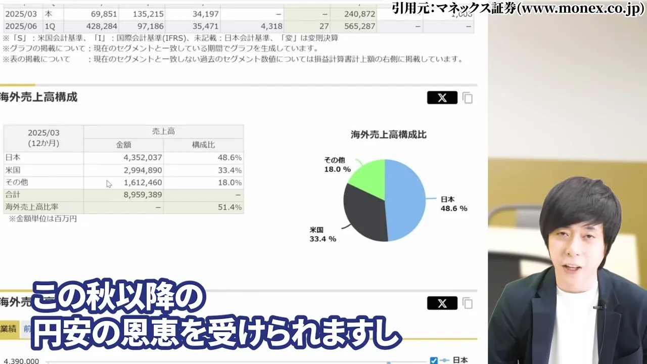 東京海上ホールディングス 株価,東京海上ホールディングス 配当,東京海上ホールディングス 株価 下落 理由,東京海上ホールディングス 株価 なぜ上がる,東京海上ホールディングス 株価 今後,東京海上ホールディングス 株価 配当利回り