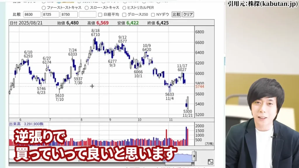 東京海上ホールディングス 株価,東京海上ホールディングス 配当,東京海上ホールディングス 株価 下落 理由,東京海上ホールディングス 株価 なぜ上がる,東京海上ホールディングス 株価 今後,東京海上ホールディングス 株価 配当利回り