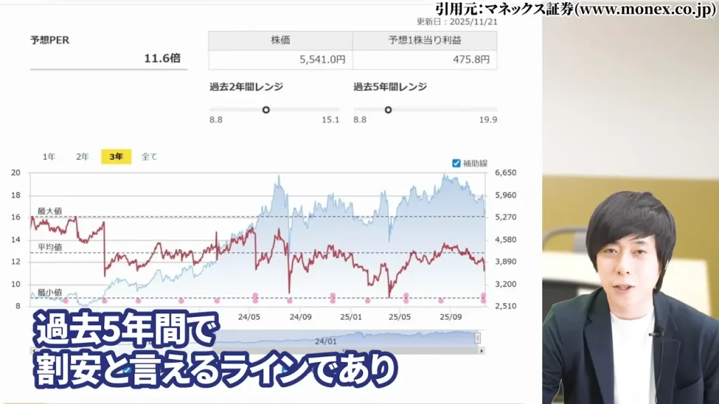 東京海上ホールディングス 株価,東京海上ホールディングス 配当,東京海上ホールディングス 株価 下落 理由,東京海上ホールディングス 株価 なぜ上がる,東京海上ホールディングス 株価 今後,東京海上ホールディングス 株価 配当利回り