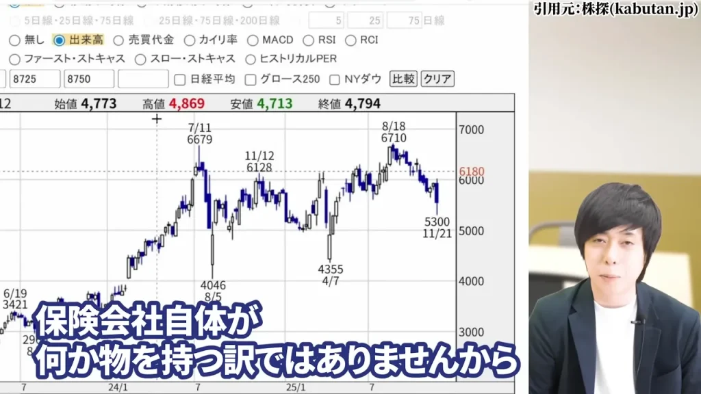 東京海上ホールディングス 株価,東京海上ホールディングス 配当,東京海上ホールディングス 株価 下落 理由,東京海上ホールディングス 株価 なぜ上がる,東京海上ホールディングス 株価 今後,東京海上ホールディングス 株価 配当利回り