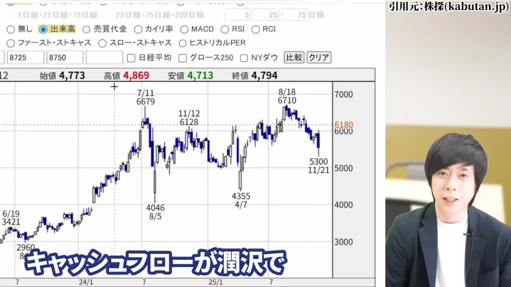 東京海上ホールディングス 株価,東京海上ホールディングス 配当,東京海上ホールディングス 株価 下落 理由,東京海上ホールディングス 株価 なぜ上がる,東京海上ホールディングス 株価 今後,東京海上ホールディングス 株価 配当利回り