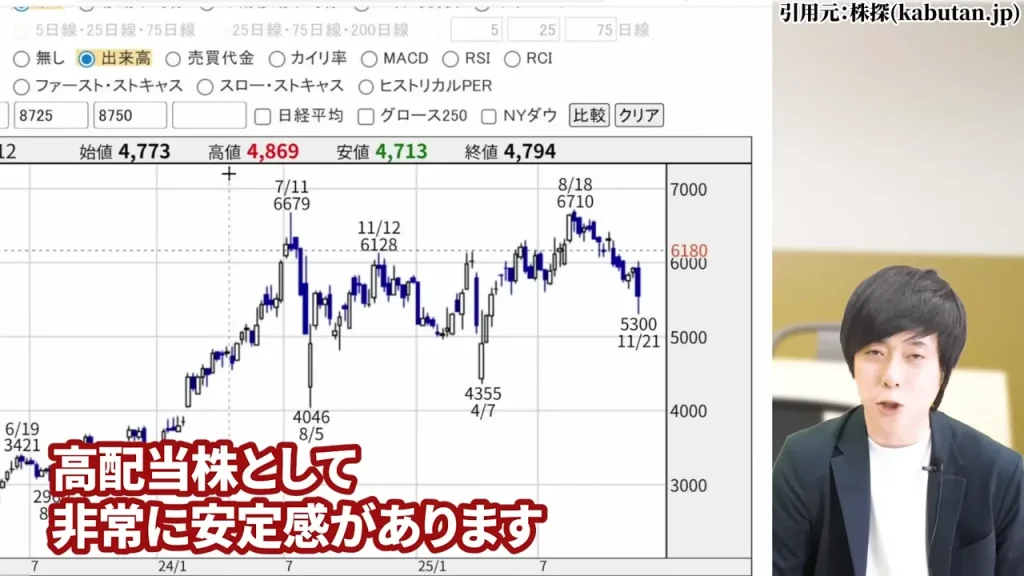 東京海上ホールディングス 株価,東京海上ホールディングス 配当,東京海上ホールディングス 株価 下落 理由,東京海上ホールディングス 株価 なぜ上がる,東京海上ホールディングス 株価 今後,東京海上ホールディングス 株価 配当利回り