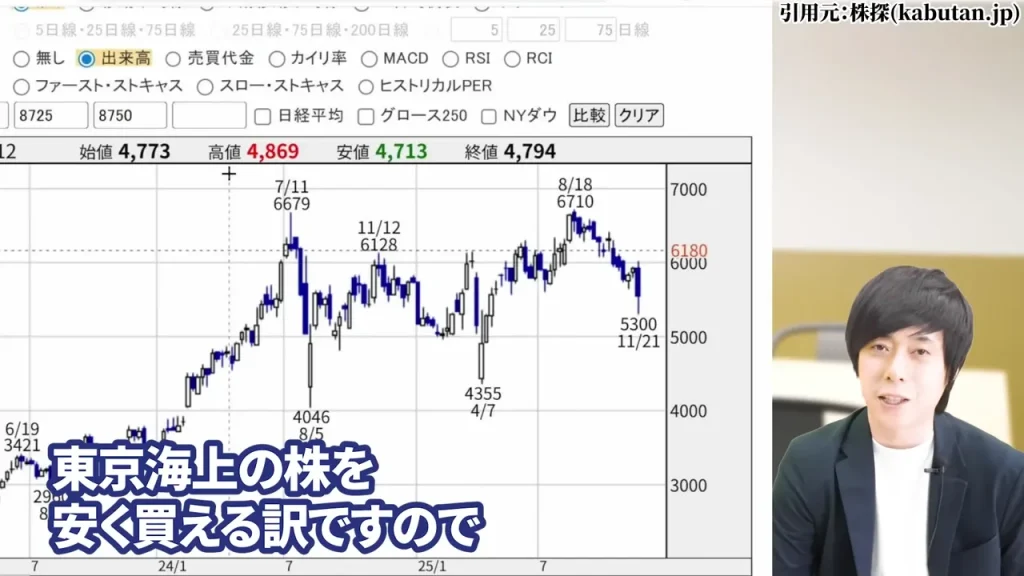 東京海上ホールディングス 株価,東京海上ホールディングス 配当,東京海上ホールディングス 株価 下落 理由,東京海上ホールディングス 株価 なぜ上がる,東京海上ホールディングス 株価 今後,東京海上ホールディングス 株価 配当利回り