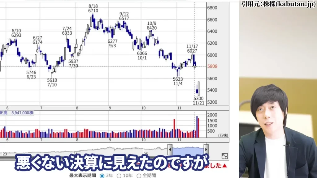東京海上ホールディングス 株価,東京海上ホールディングス 配当,東京海上ホールディングス 株価 下落 理由,東京海上ホールディングス 株価 なぜ上がる,東京海上ホールディングス 株価 今後,東京海上ホールディングス 株価 配当利回り