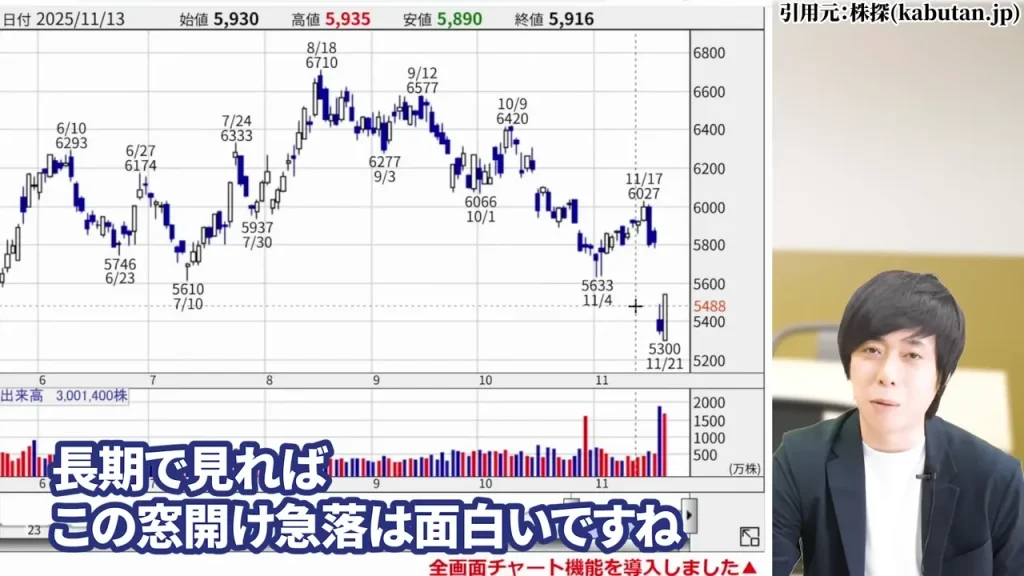 東京海上ホールディングス 株価,東京海上ホールディングス 配当,東京海上ホールディングス 株価 下落 理由,東京海上ホールディングス 株価 なぜ上がる,東京海上ホールディングス 株価 今後,東京海上ホールディングス 株価 配当利回り