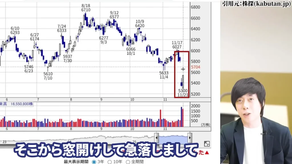 東京海上ホールディングス 株価,東京海上ホールディングス 配当,東京海上ホールディングス 株価 下落 理由,東京海上ホールディングス 株価 なぜ上がる,東京海上ホールディングス 株価 今後,東京海上ホールディングス 株価 配当利回り