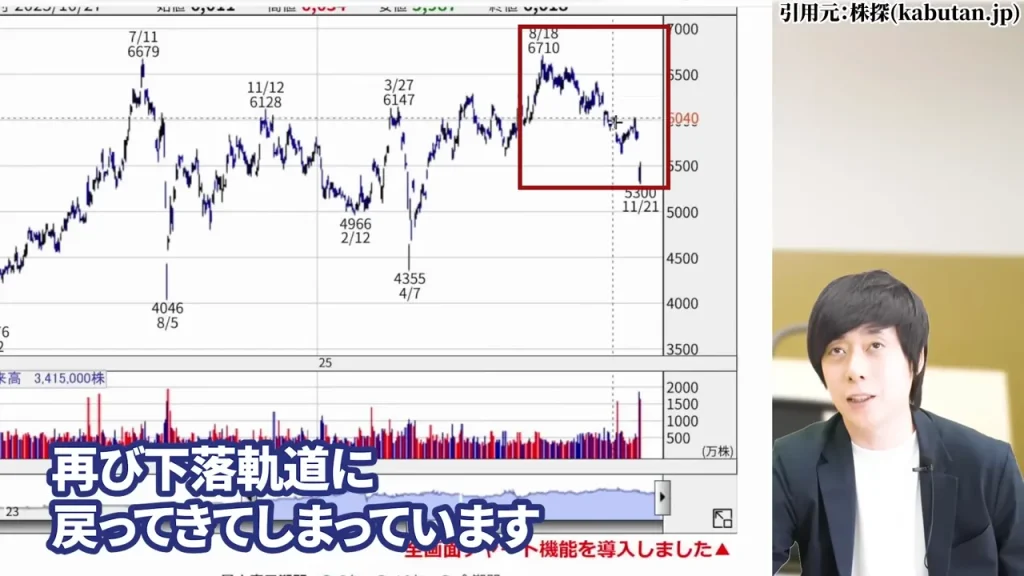 東京海上ホールディングス 株価,東京海上ホールディングス 配当,東京海上ホールディングス 株価 下落 理由,東京海上ホールディングス 株価 なぜ上がる,東京海上ホールディングス 株価 今後,東京海上ホールディングス 株価 配当利回り